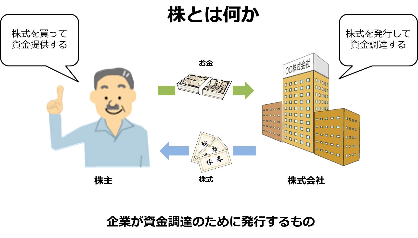 株式分割　イメージ